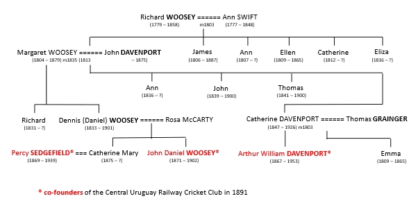 Woosey family tree